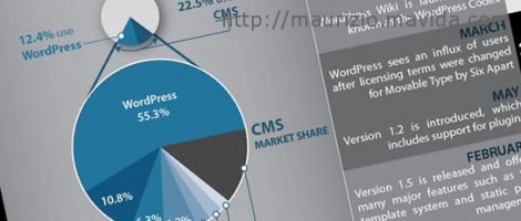 the-power-of-wordpress