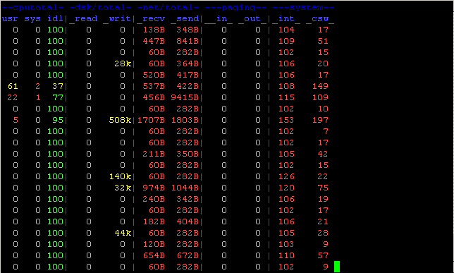 dtstat. versatile tool for generating system resource statistic