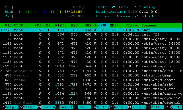 htop - interctive process viewer