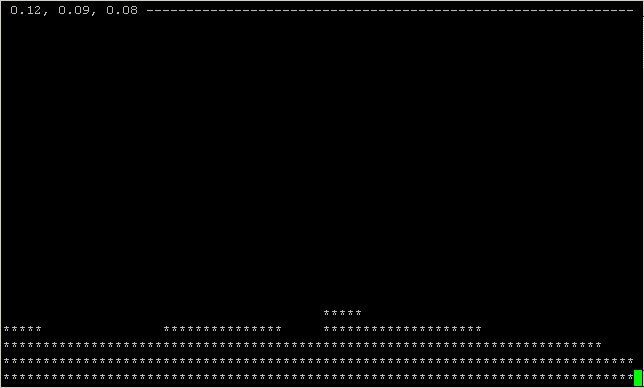 tload - grapic representation of system load average
