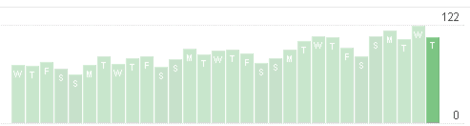 statistiche videomarta - feedburner