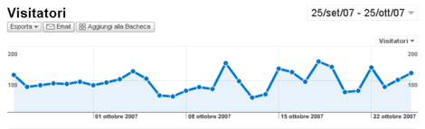 statistiche videomarta - visite