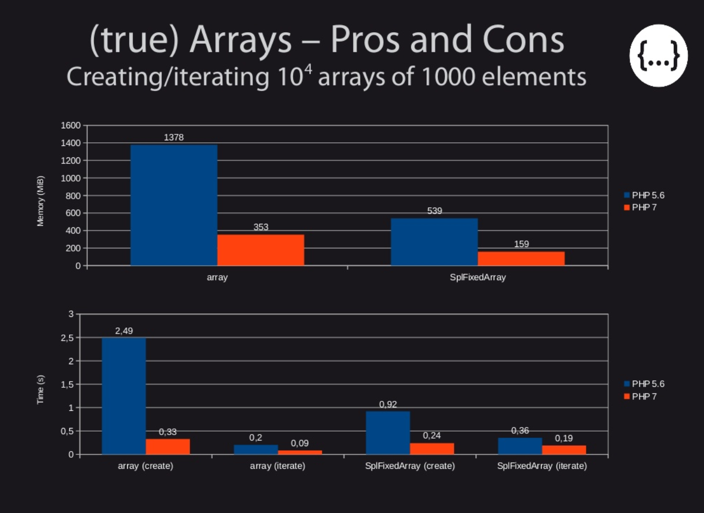 php7-perfomace-array