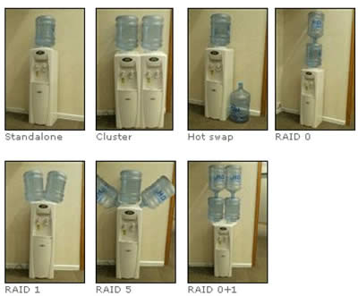 raid