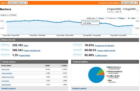 Statistiche gennaio 2008 / luglio 2008