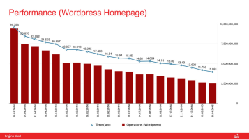 wordpress-php7