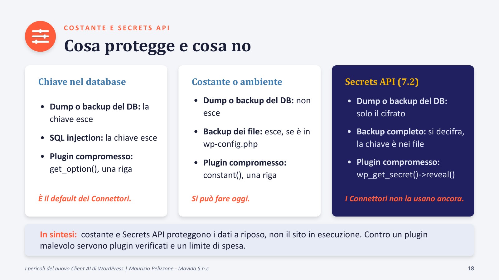 I 4 pericoli del client AI di WordPress 4 Chiave API del client AI di WordPress nel database, in una costante o nella Secrets API della 7.2: cosa protegge ciascuna soluzione