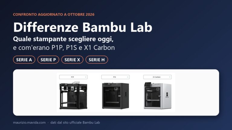 Differenze Bambu Lab nel 2026: quale scegliere e com'erano P1P, P1S e X1 28 Differenze Bambu Lab: copertina del confronto 2026 tra le serie A, P, X e H, con P1P, P1S e X1 Carbon