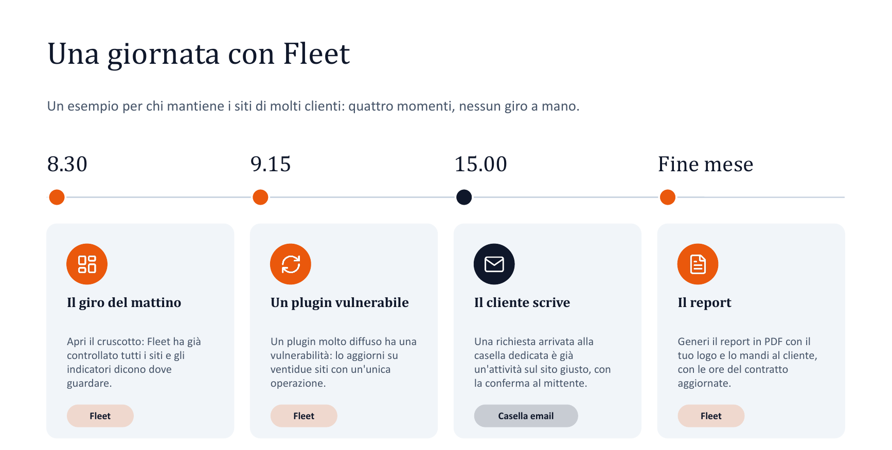 Giornata tipo di manutenzione siti WordPress con Fleet: giro del mattino, plugin vulnerabile, richiesta del cliente e report di fine mese