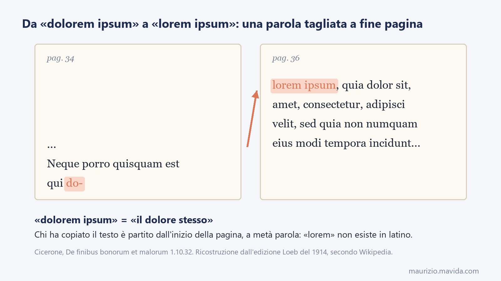 Lorem ipsum: testo completo da copiare, generatore e significato 2 Significato del lorem ipsum: la parola dolorem spezzata tra pagina 34 e pagina 36 dell'edizione di Cicerone, da cui nasce lorem ipsum
