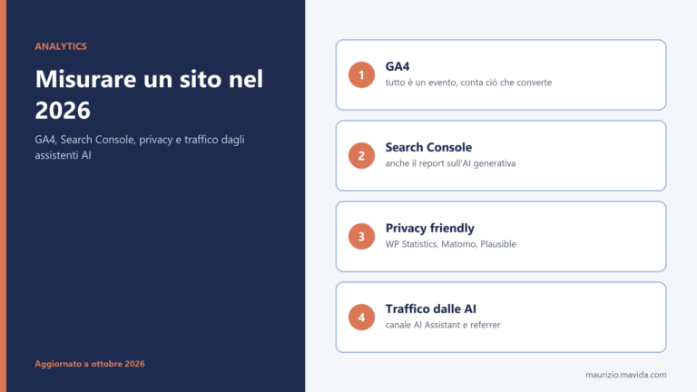 Infografica su come misurare un sito nel 2026: GA4, Search Console con il report sull'AI generativa, analytics rispettosi della privacy e traffico dagli assistenti AI
