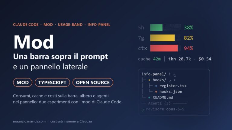 Mod di Claude Code: una barra sopra il prompt e un pannello laterale 1 Mod di Claude Code: la barra usage-band con le percentuali in verde, giallo e rosso e il pannello info-panel con albero e agenti, accanto al titolo dell'articolo