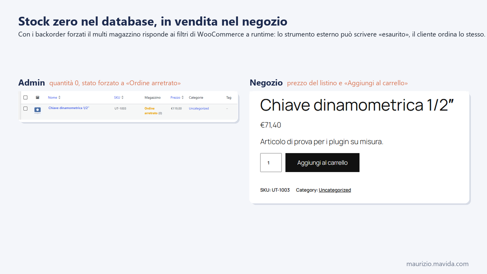 WooCommerce: multi magazzino e giacenze da CSV 3 Un prodotto a stock zero nel negozio che resta acquistabile su ordinazione grazie ai backorder forzati del multi magazzino