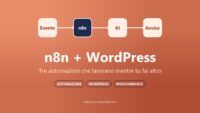 Copertina dell'articolo n8n WordPress: un flusso di quattro nodi, evento, n8n, AI e avviso, su sfondo corallo, con le etichette automazione, WordPress e WooCommerce