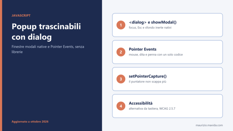 Infografica finestre modali trascinabili con l'elemento dialog, showModal, Pointer Events, setPointerCapture e accessibilità