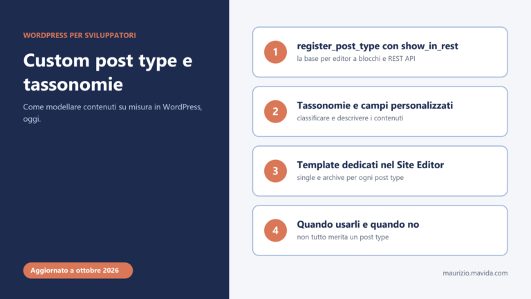 Infografica sui custom post type e le tassonomie in WordPress: register_post_type con show_in_rest, tassonomie e campi personalizzati, template nel Site Editor, quando usarli